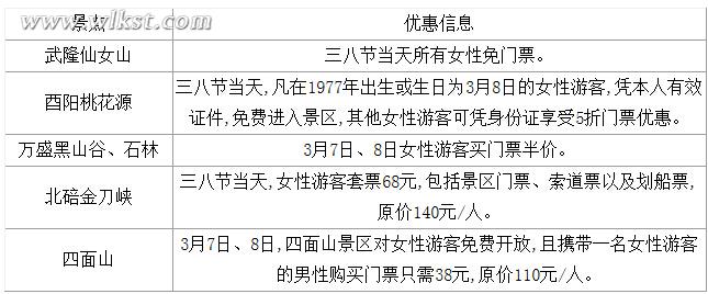 三八節重慶哪些景點有優惠活動